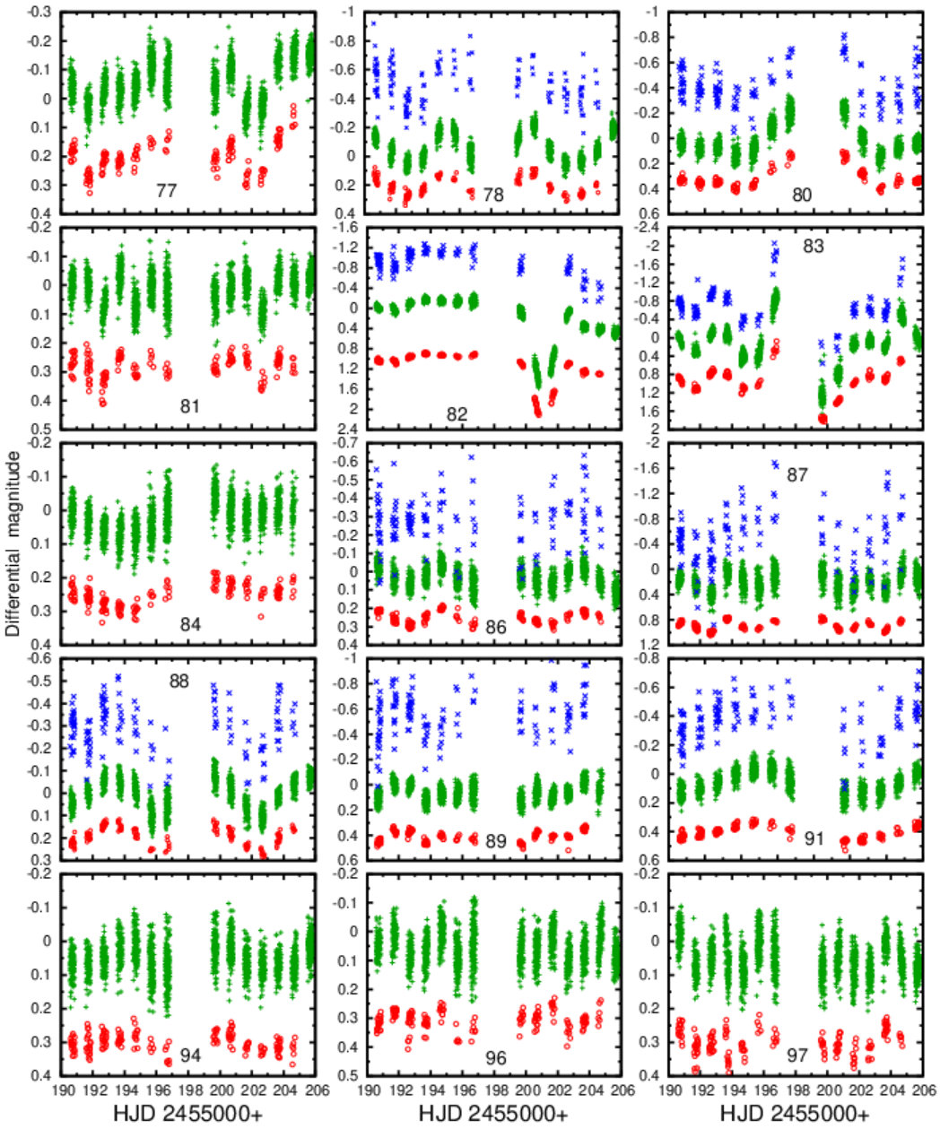 Figure 26