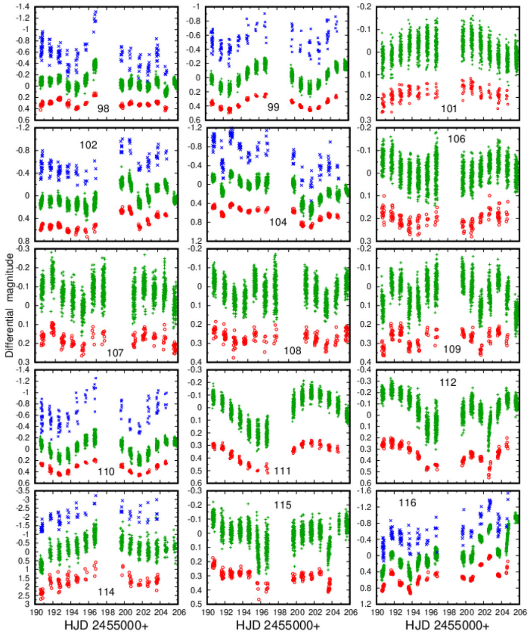 Figure 27