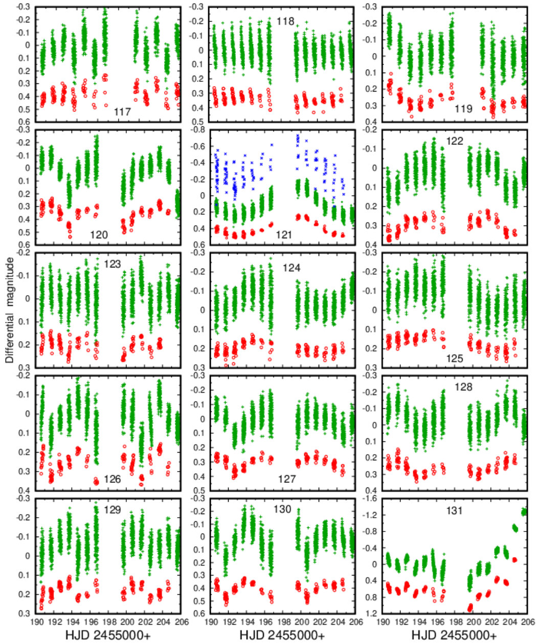 Figure 28