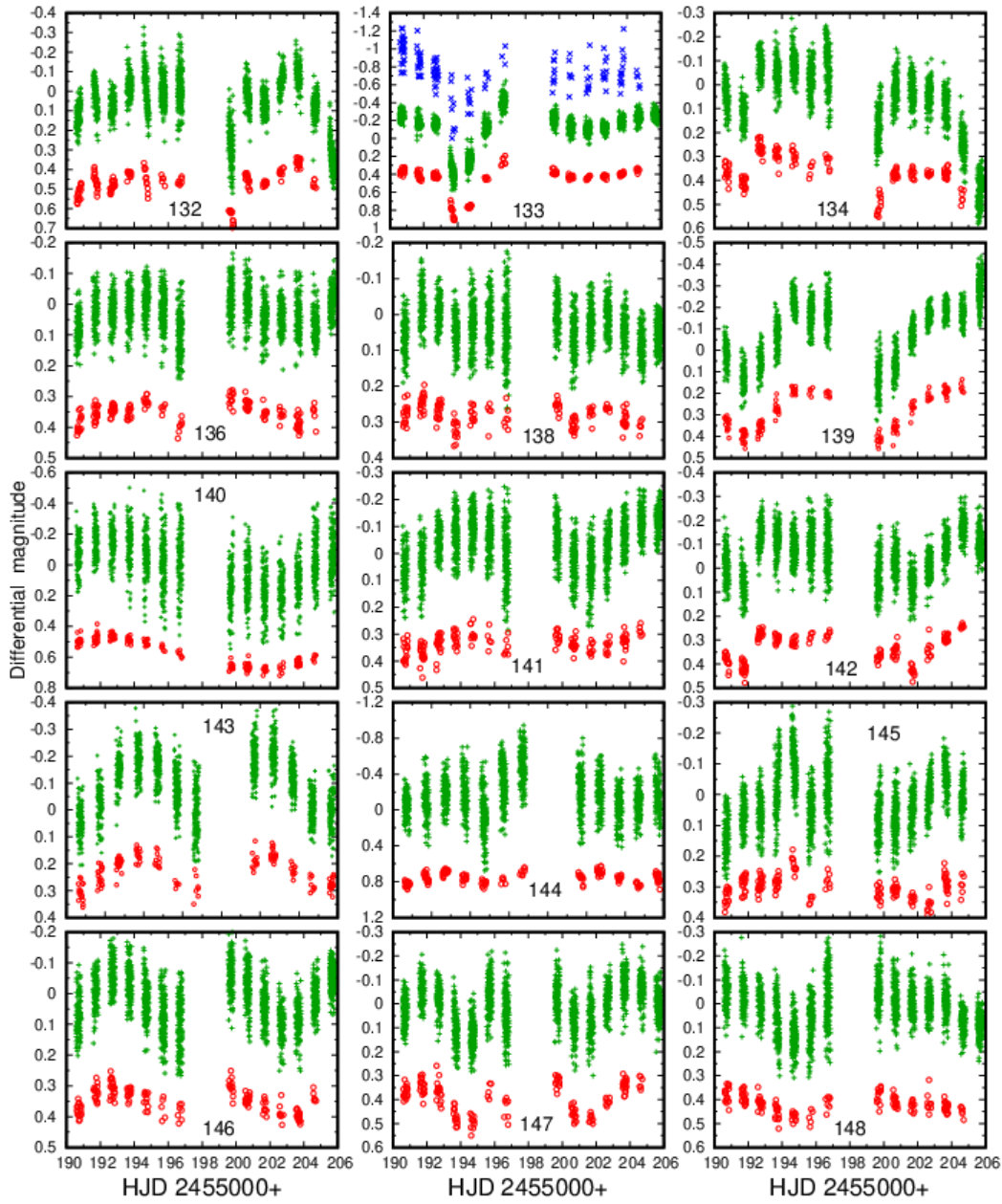 Figure 29