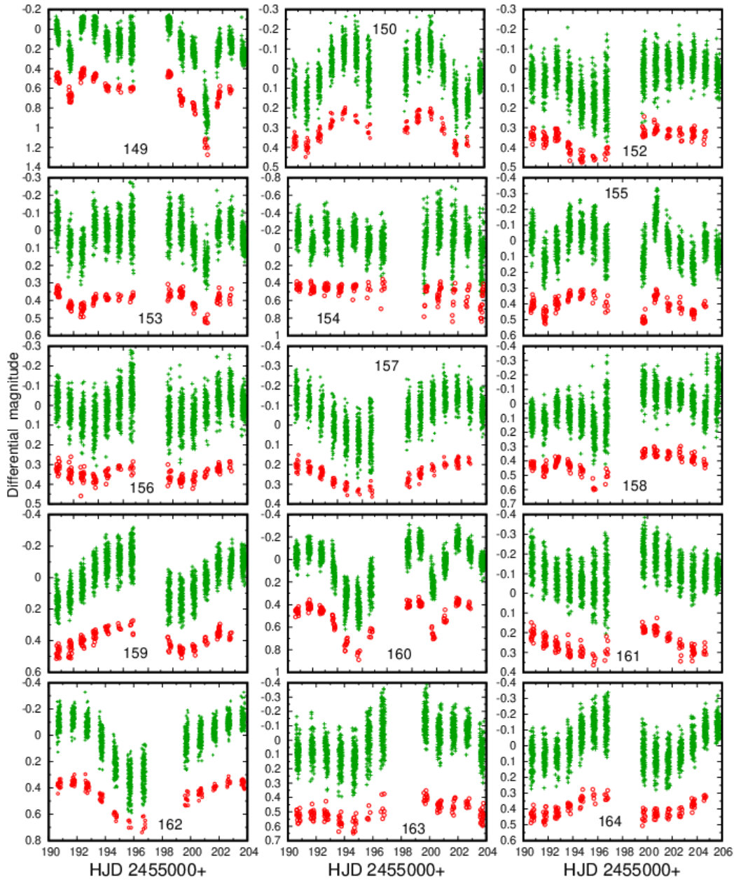 Figure 30