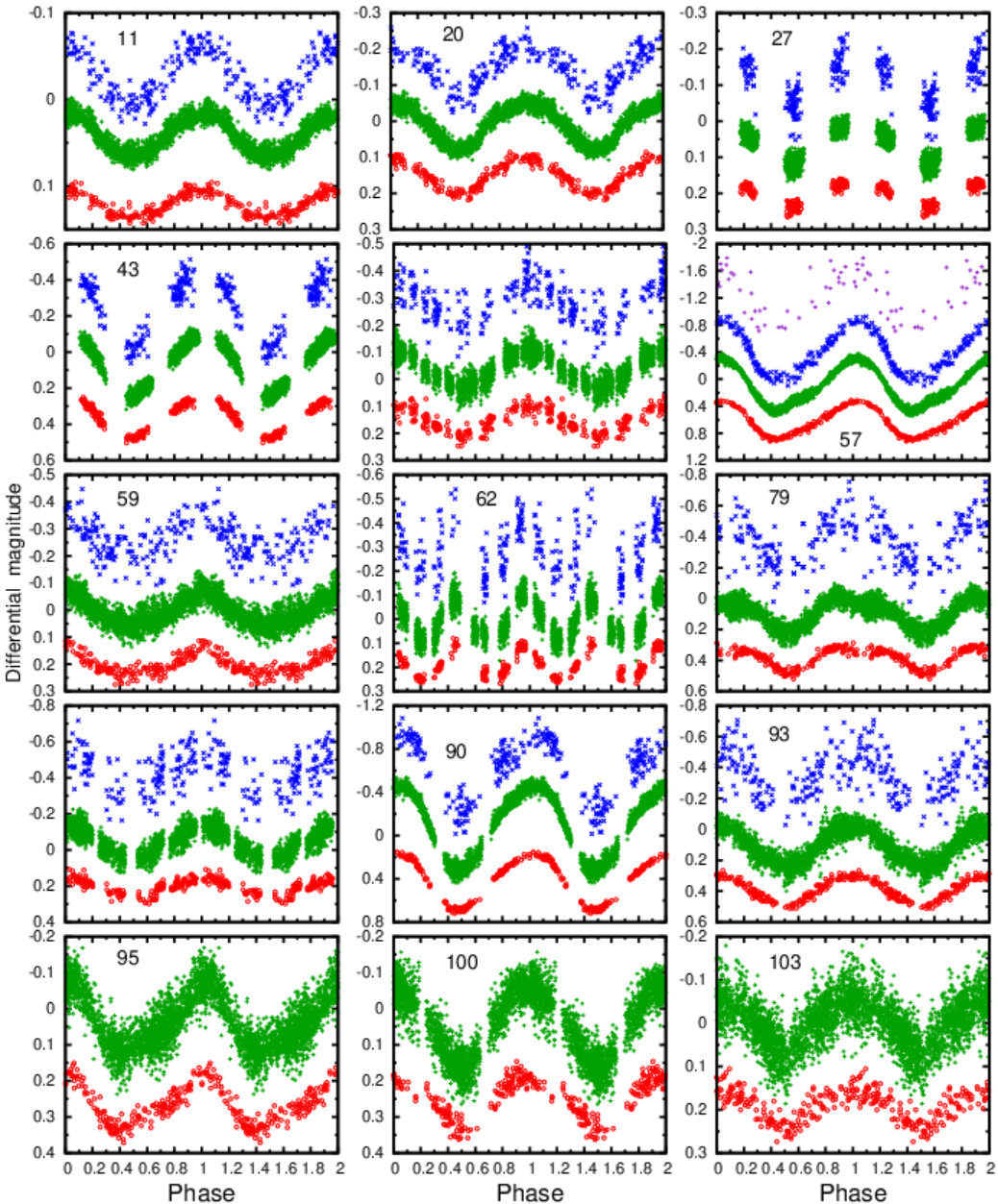 Figure 31