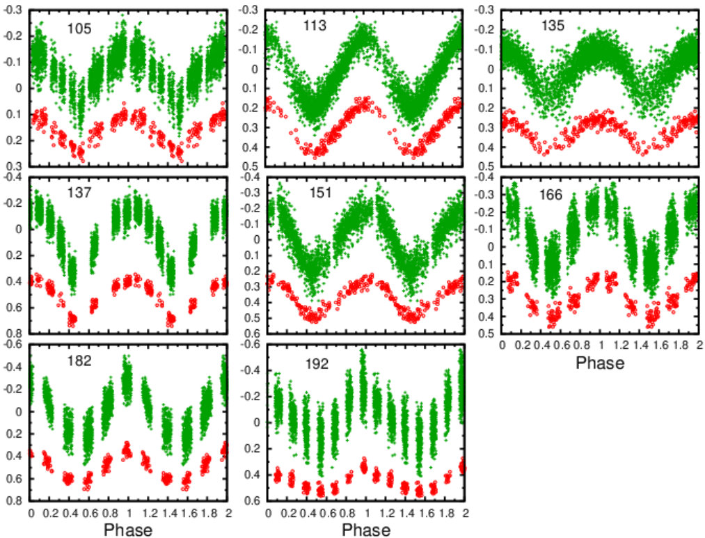 Figure 32