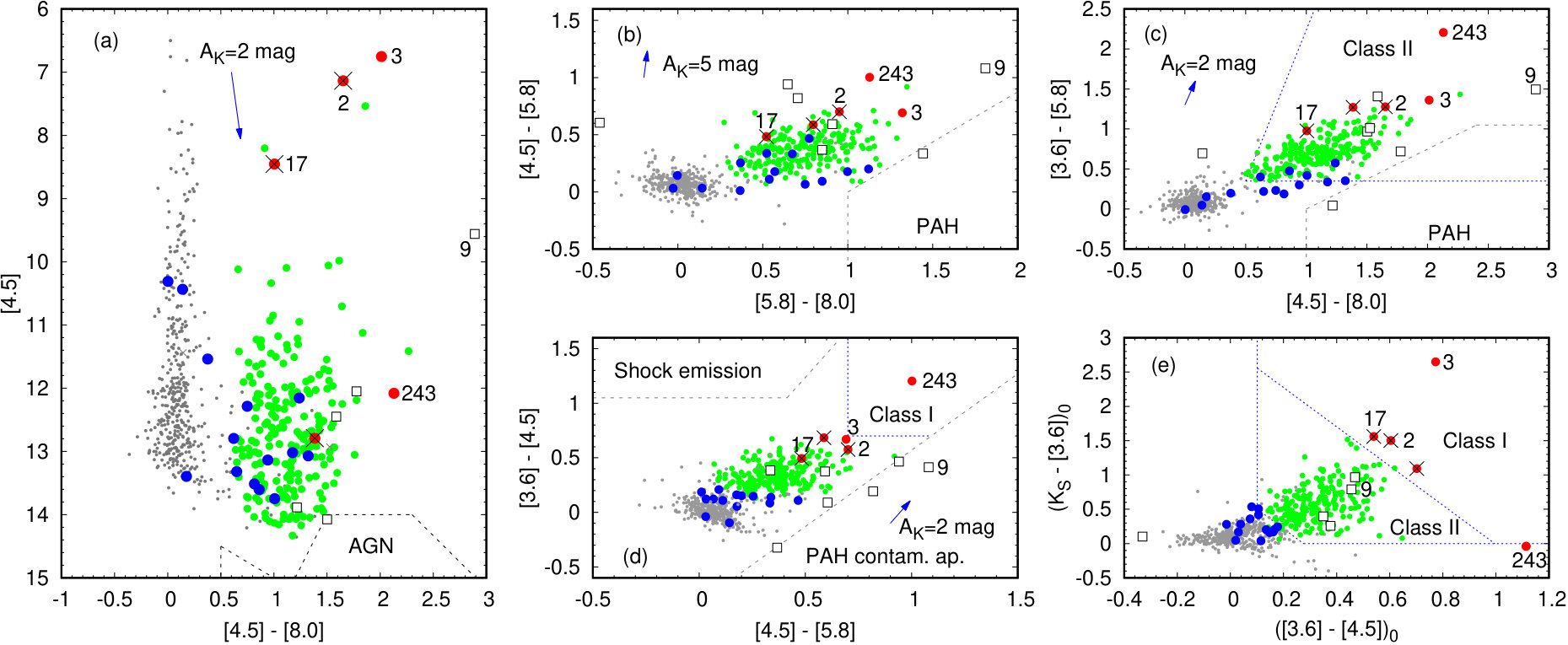 Figure 33
