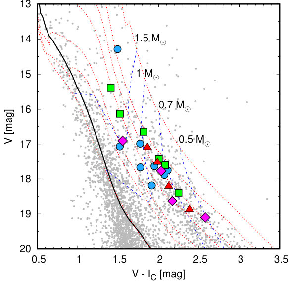 Figure 35