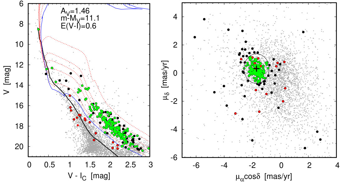 Figure 36