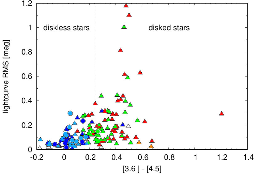 Figure 37
