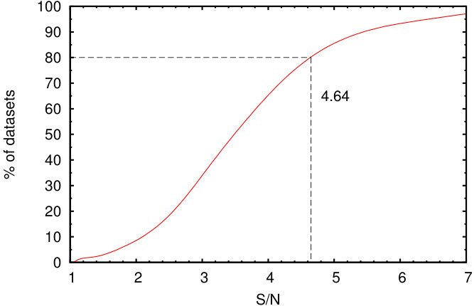 Figure 38