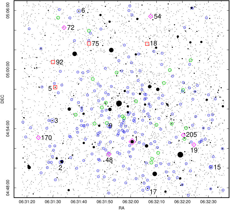 Figure 39