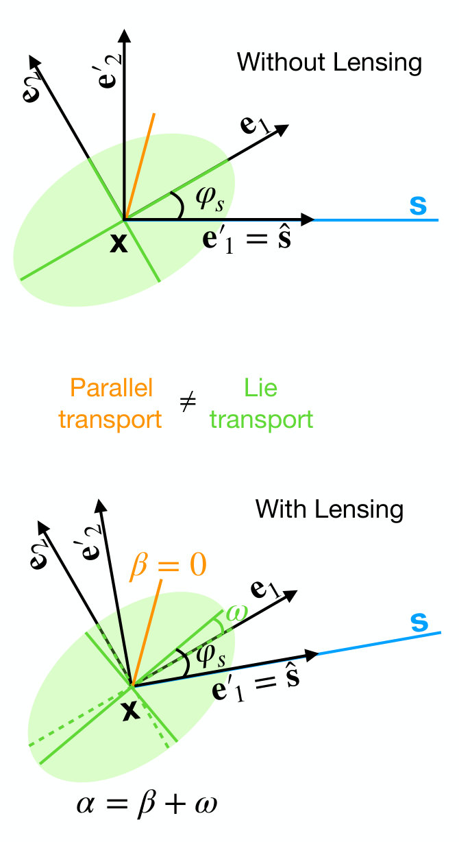 Figure 8
