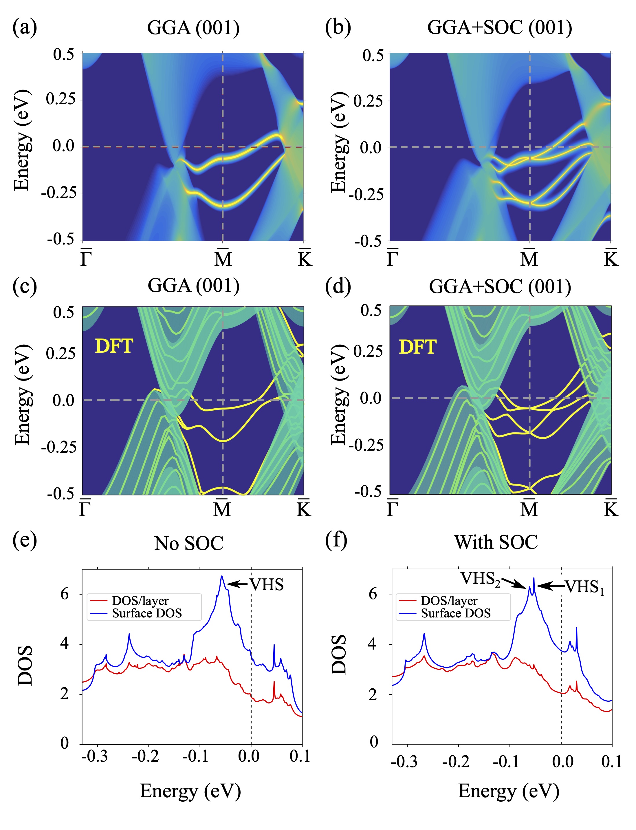 Figure 41