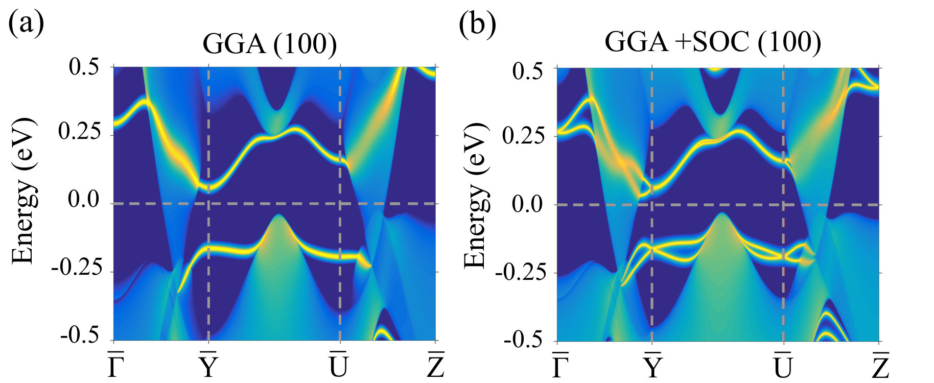 Figure 42
