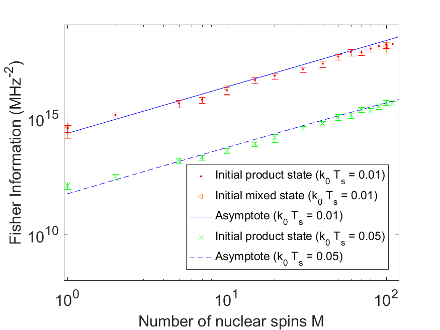 Figure 9