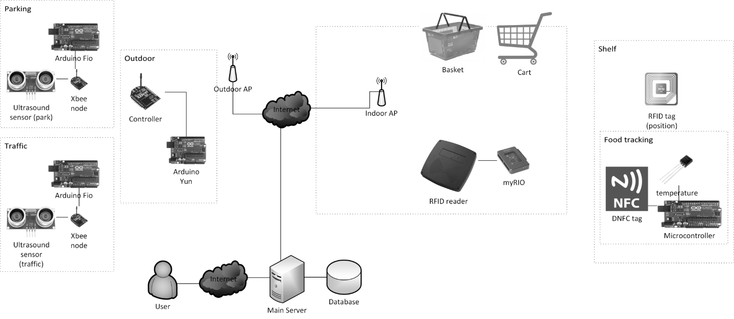 Figure 15