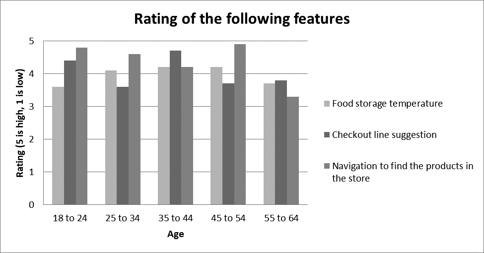Figure 17