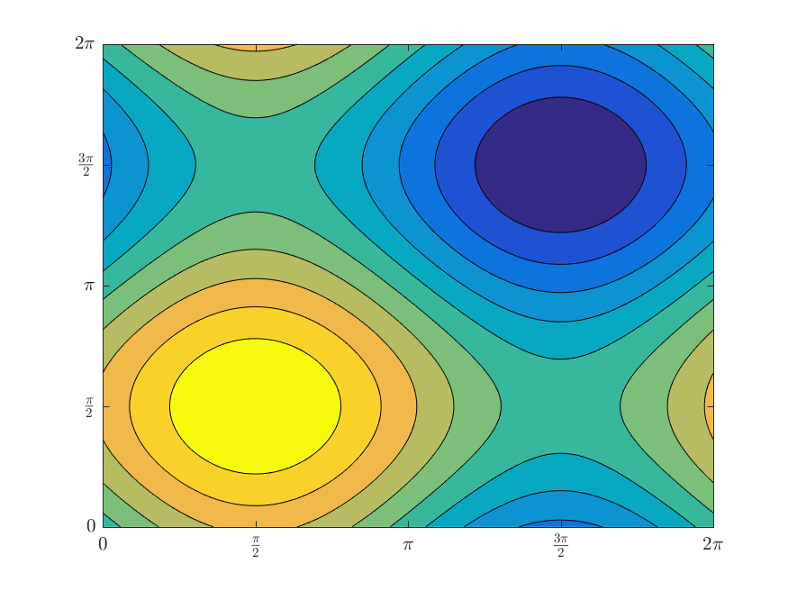 Figure 11
