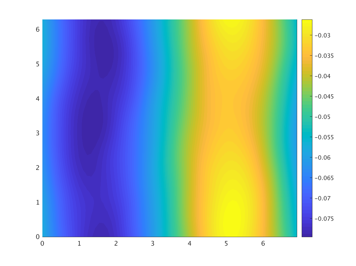 Figure 14