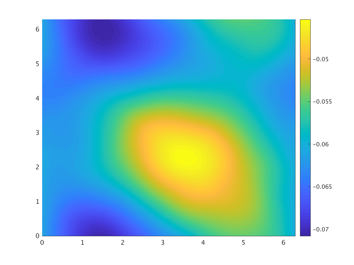 Figure 15