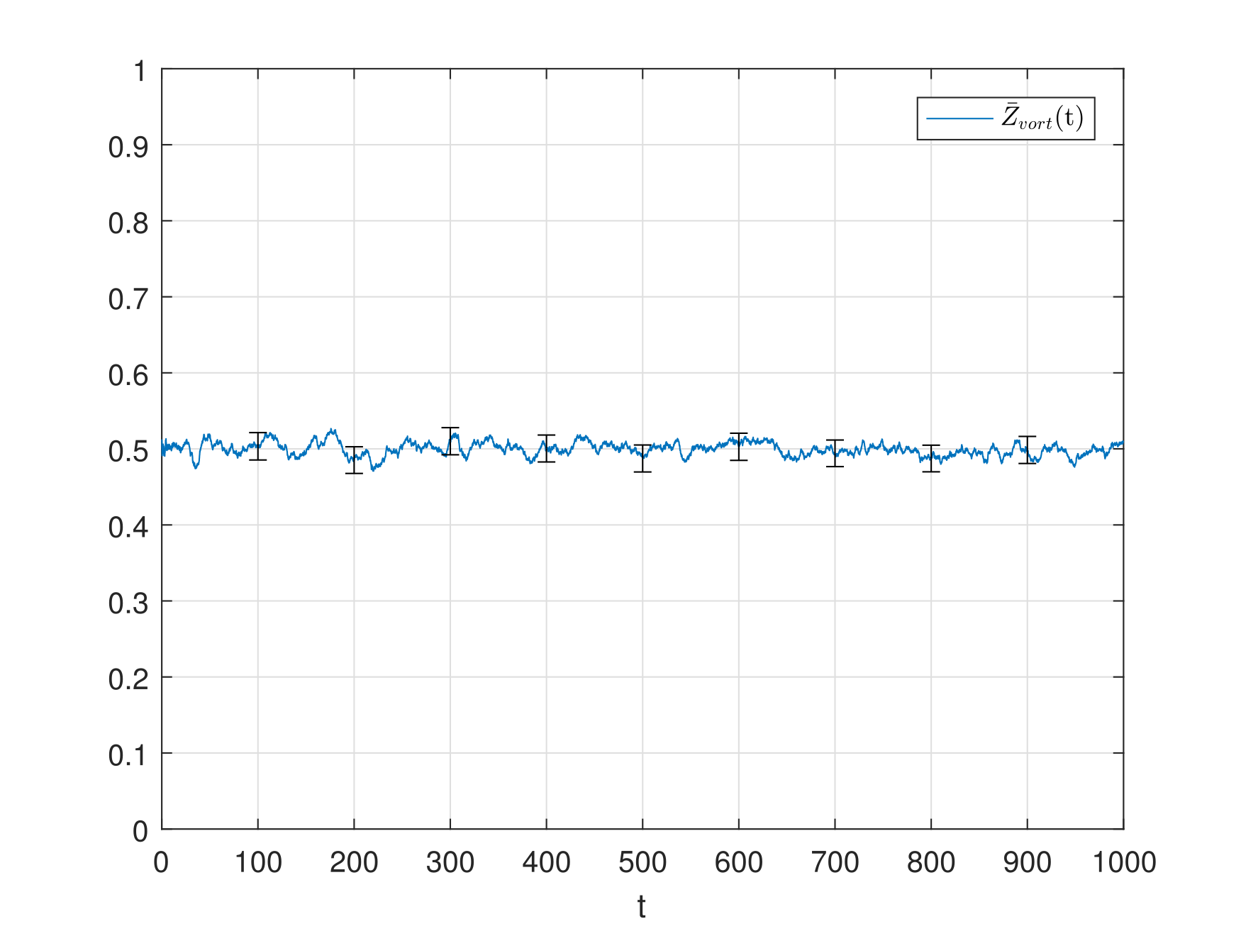 Figure 20