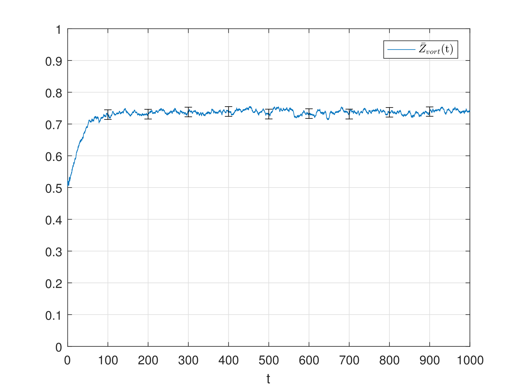 Figure 21