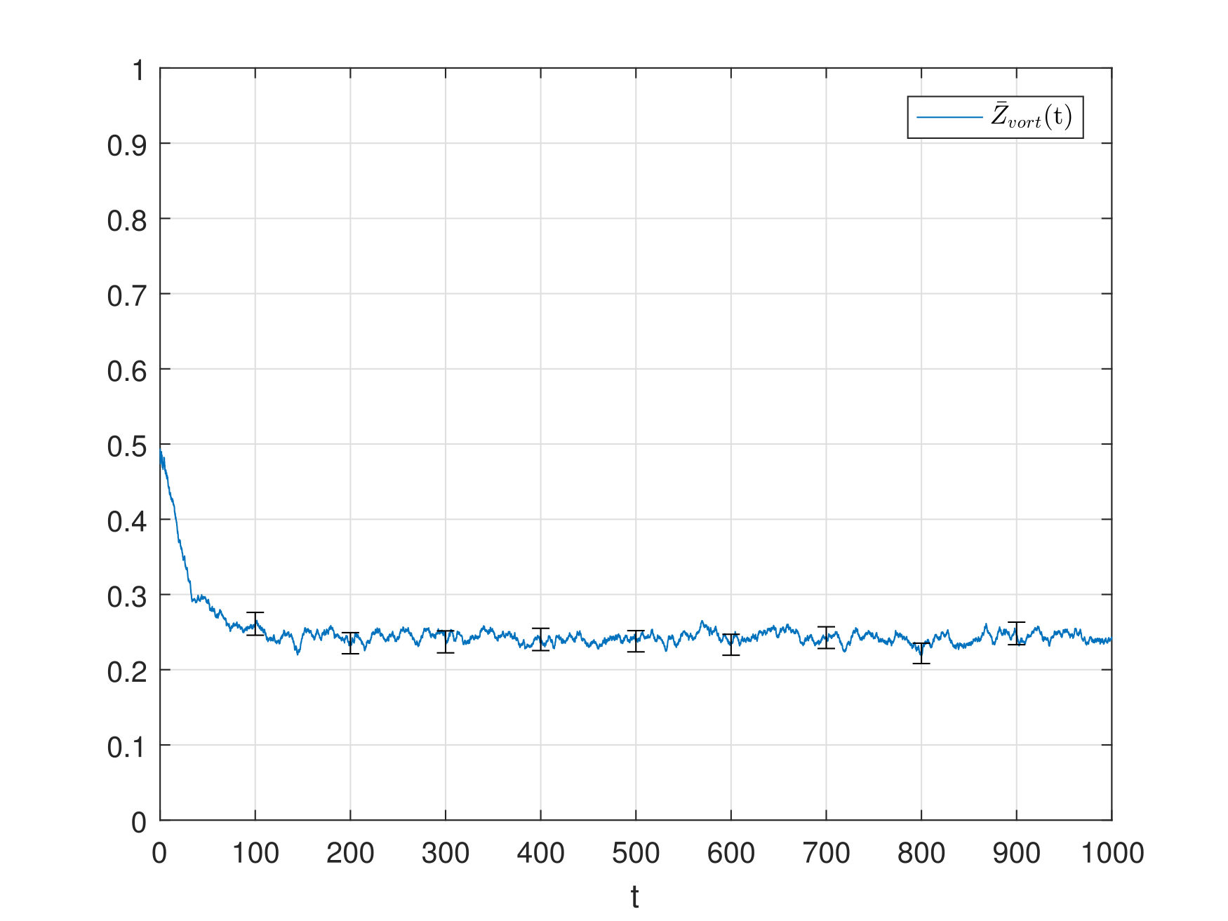 Figure 22