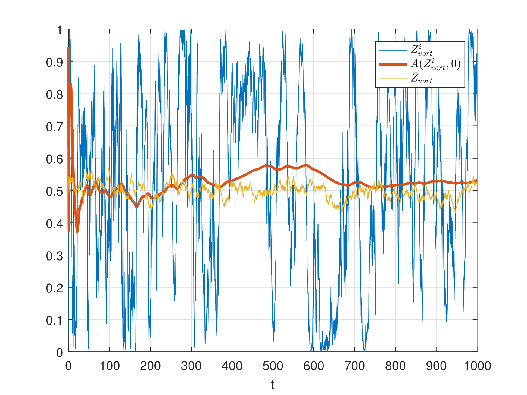 Figure 23