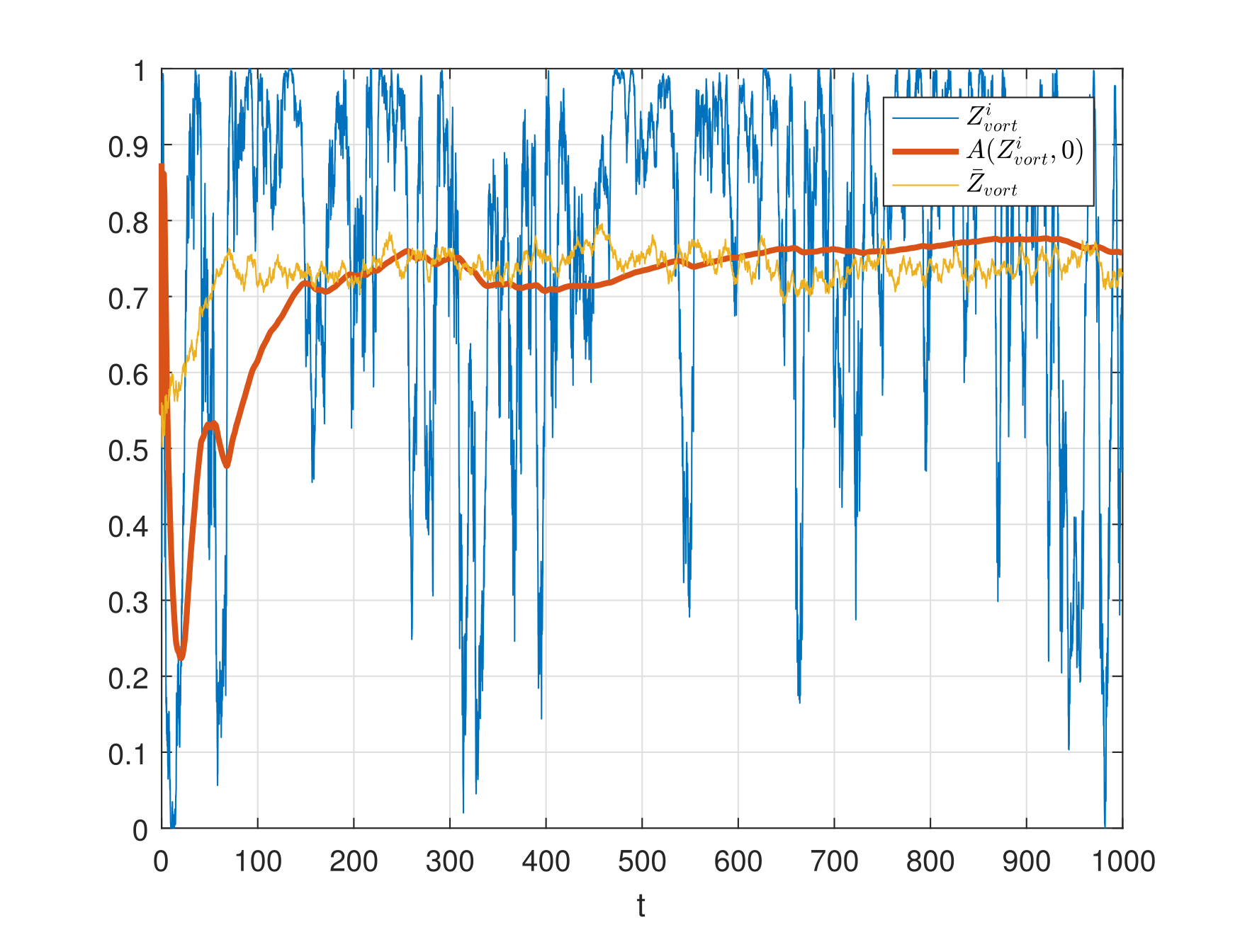 Figure 24