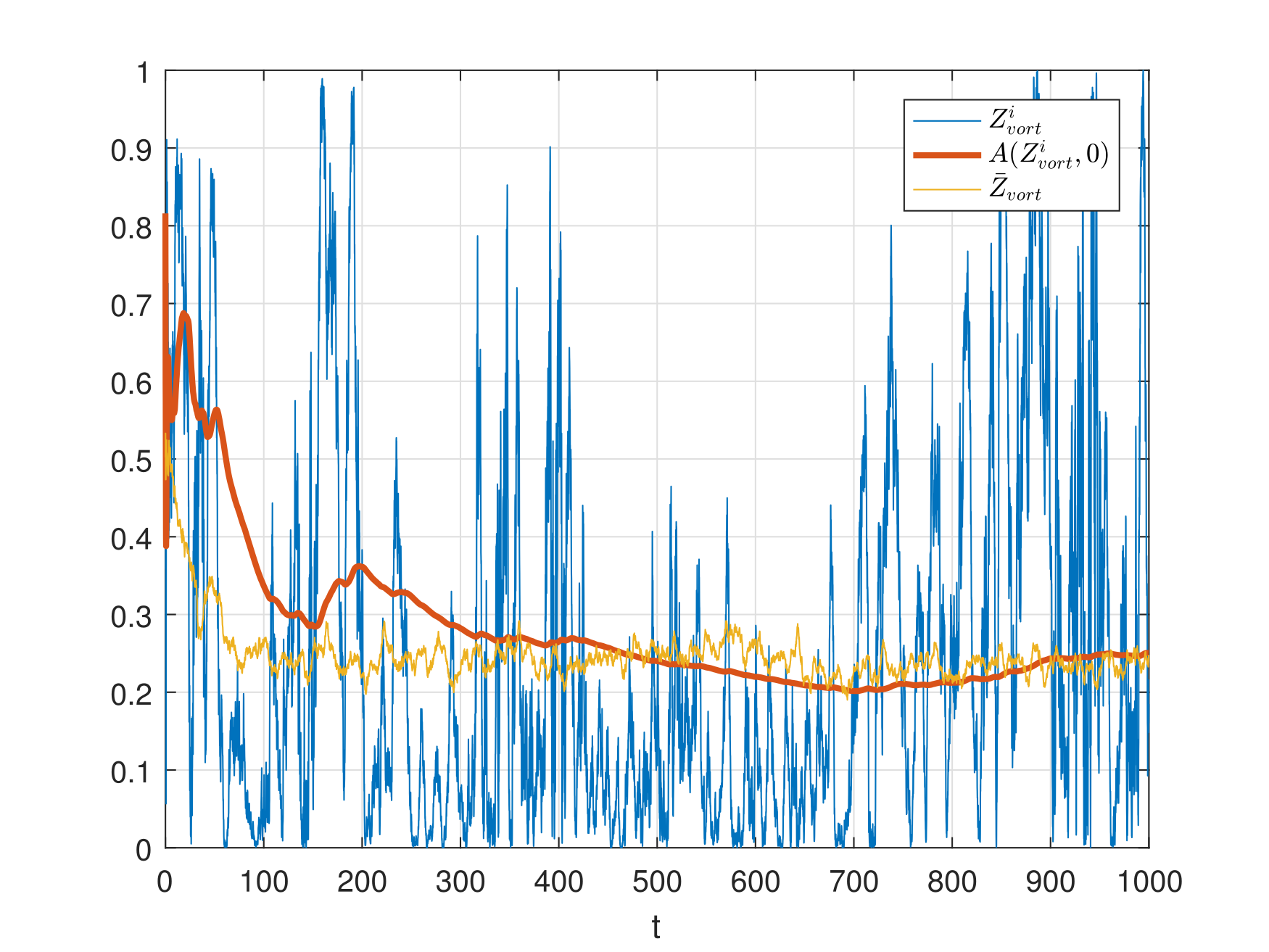 Figure 25