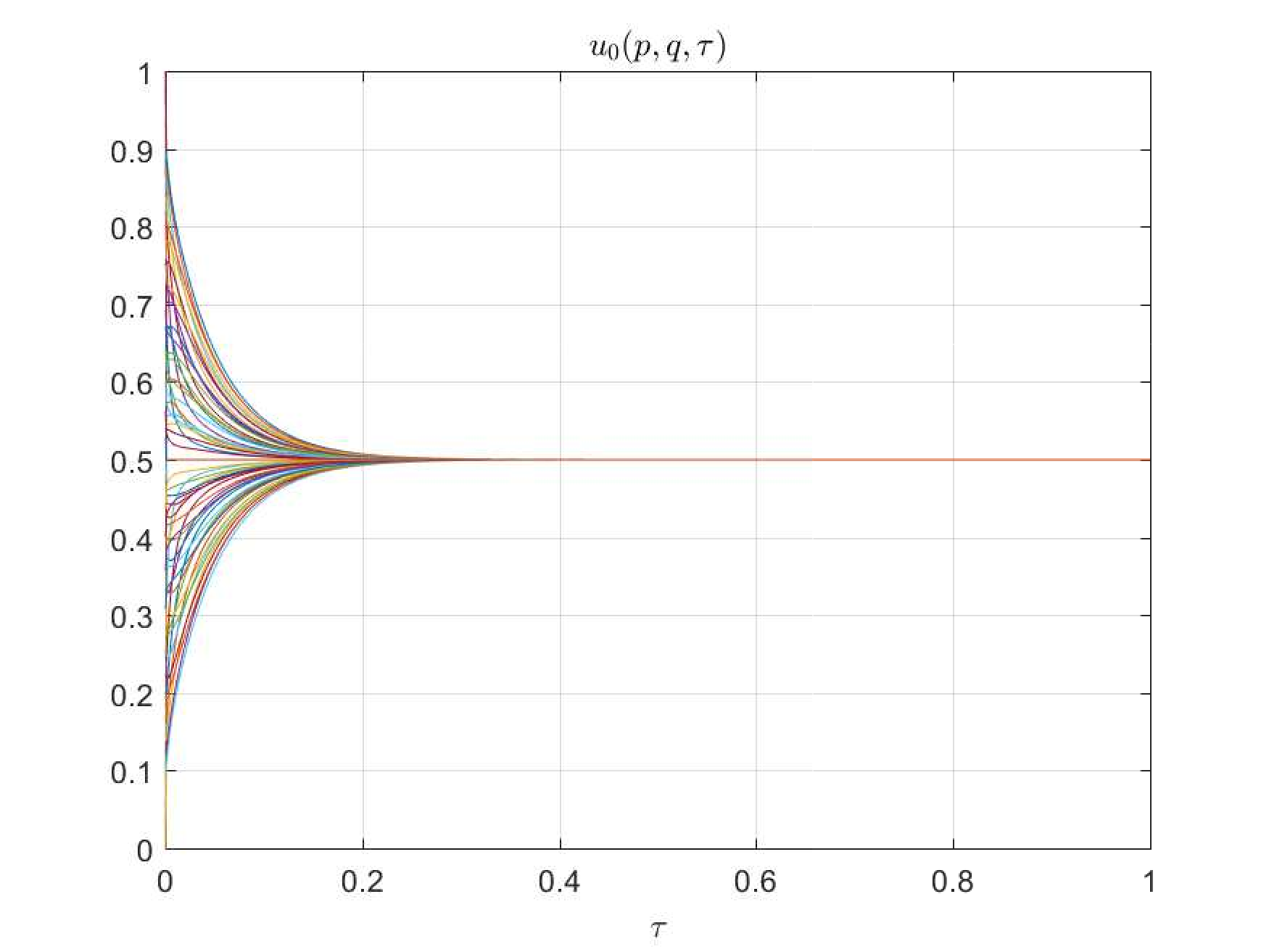Figure 26