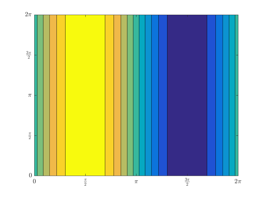 Figure 27