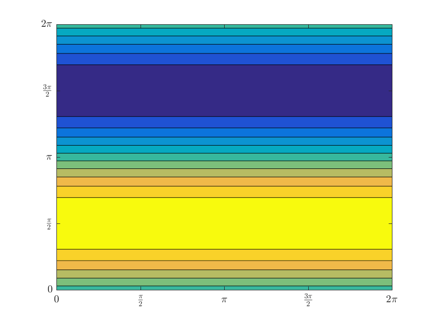 Figure 28