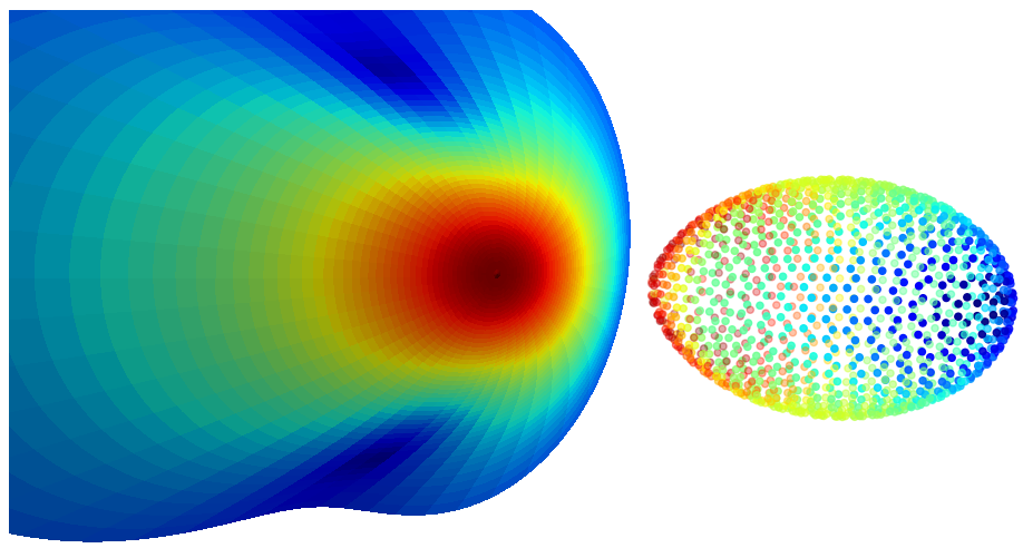 Figure 8