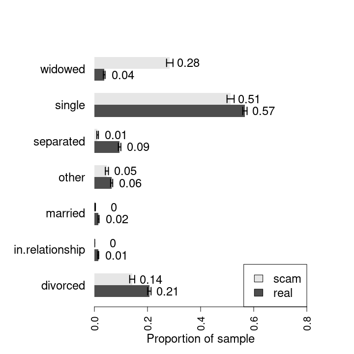 Figure 22