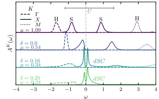Figure 16