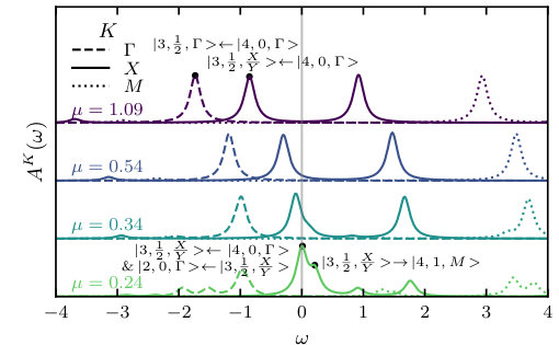 Figure 17