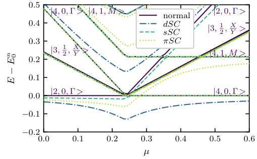 Figure 18
