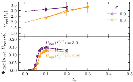 Figure 19