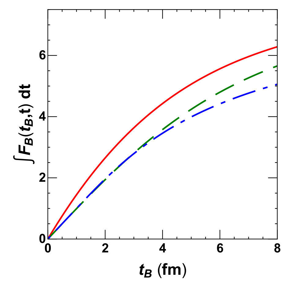 Figure 0