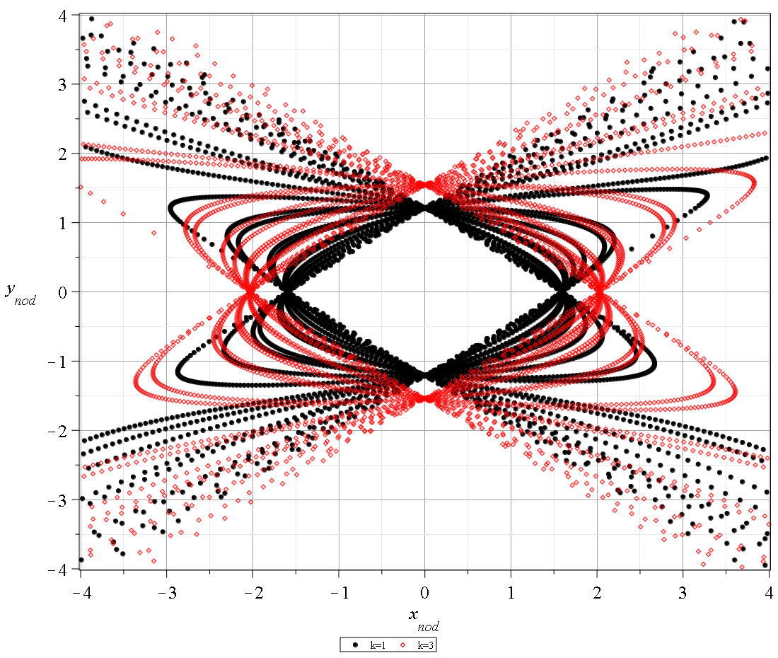 Figure 8