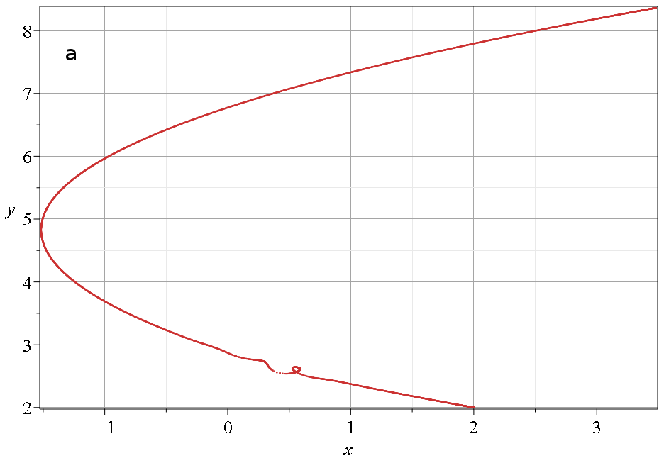 Figure 13