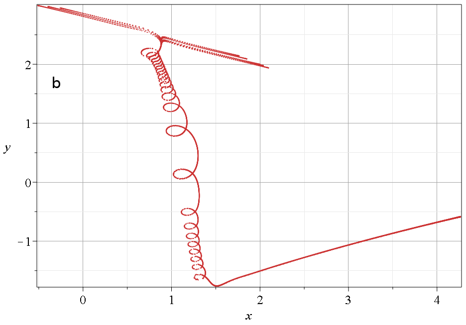 Figure 14