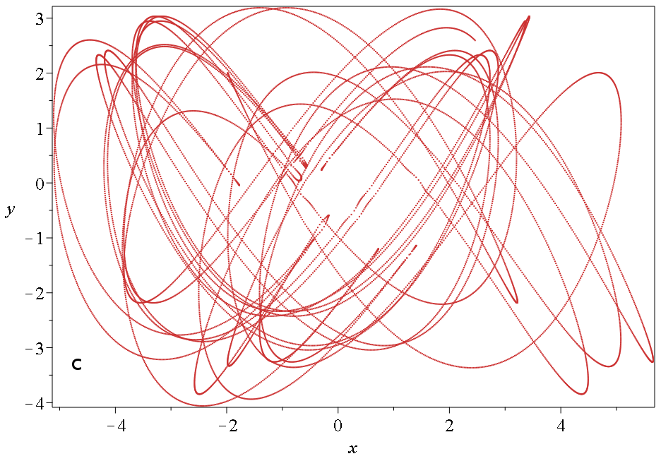 Figure 15