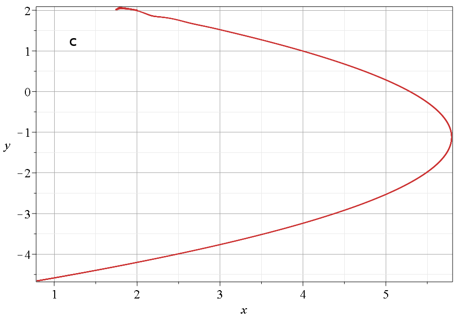 Figure 16