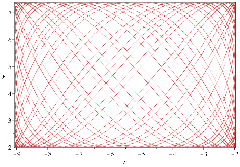 Figure 17