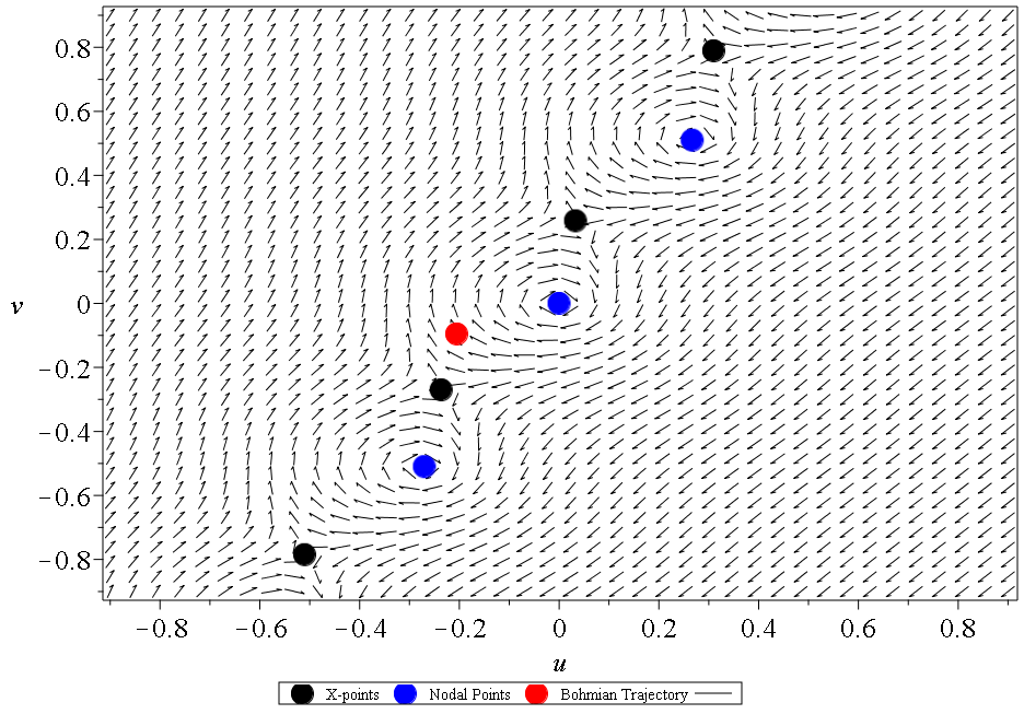 Figure 18