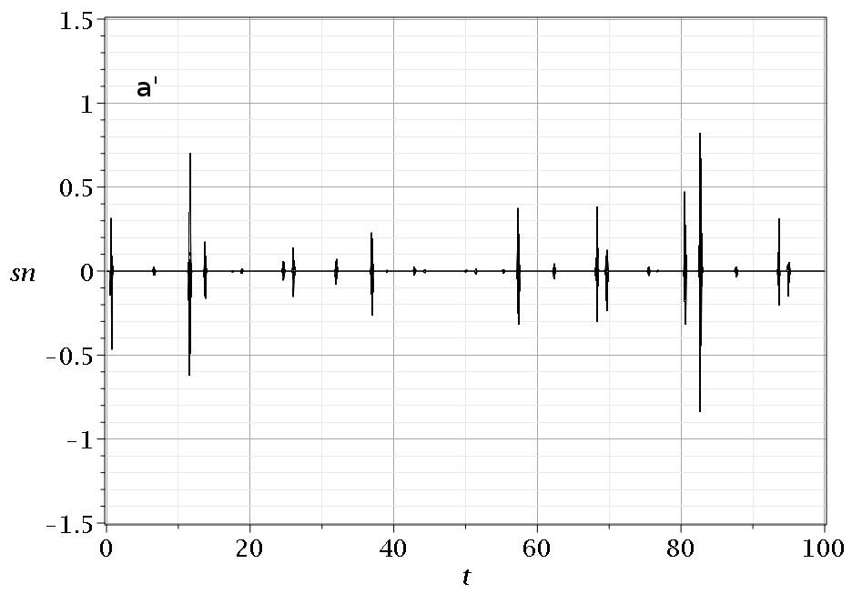 Figure 19