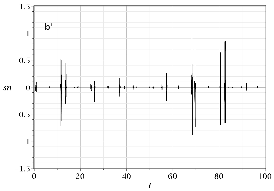 Figure 20