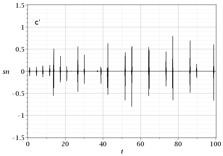Figure 21