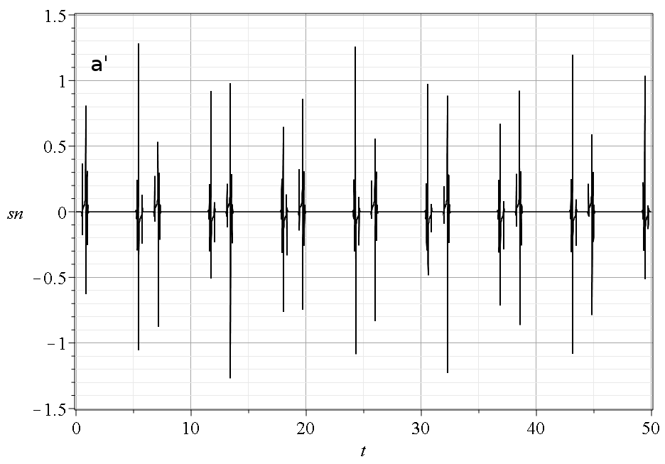 Figure 22