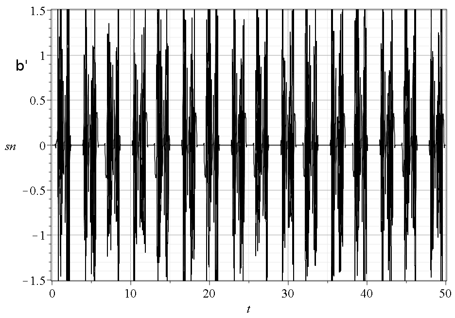 Figure 24